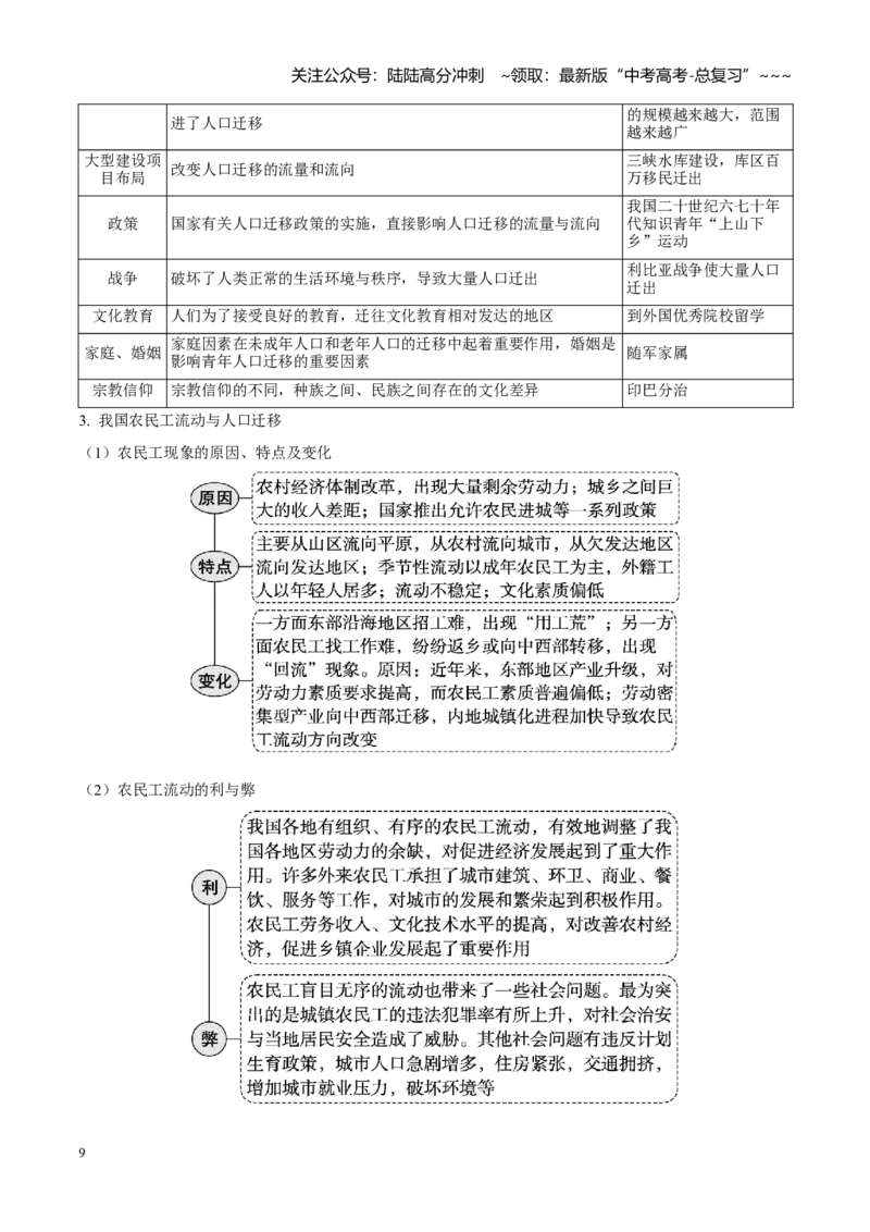 《第23讲人口（知识清单）-（学生版）_07-地理-高考总复习_一轮复习_2026年-地理高考一轮复习_2026年高考地理一轮复习全程跟踪讲义-G350_资料》第9页预览