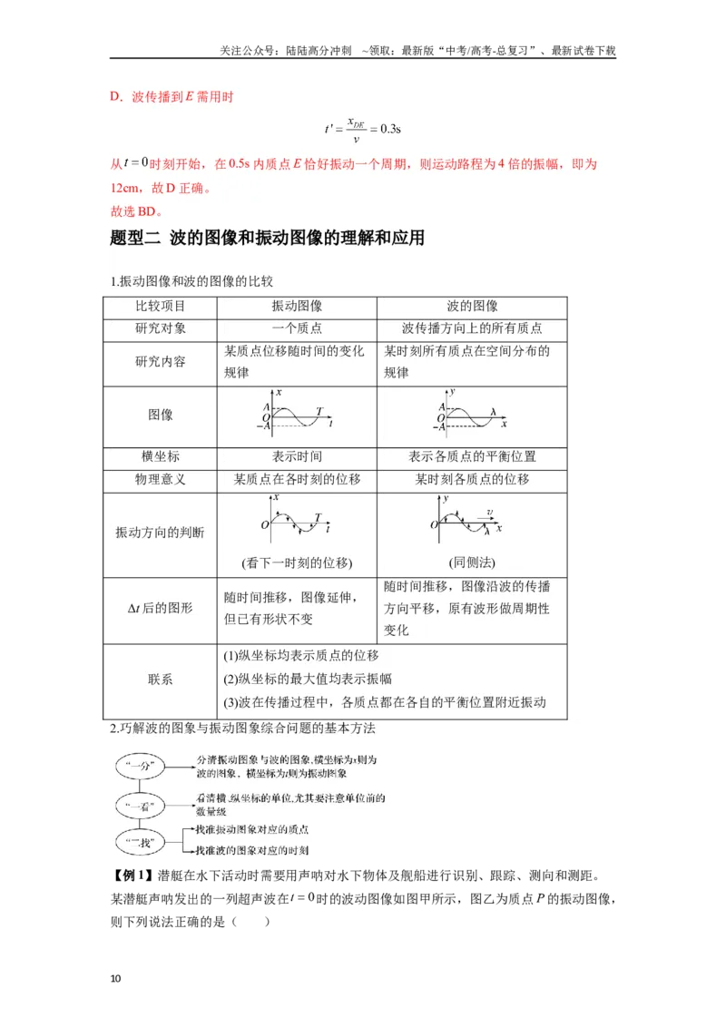 《专题19机械波（教师版）_04-物理-高考总复习_一轮复习_2025年_2025年高考物理一轮复习热点题型归类》第10页预览