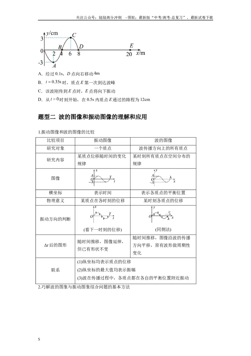 《专题19机械波（学生版）_04-物理-高考总复习_一轮复习_2025年_2025年高考物理一轮复习热点题型归类》第5页预览