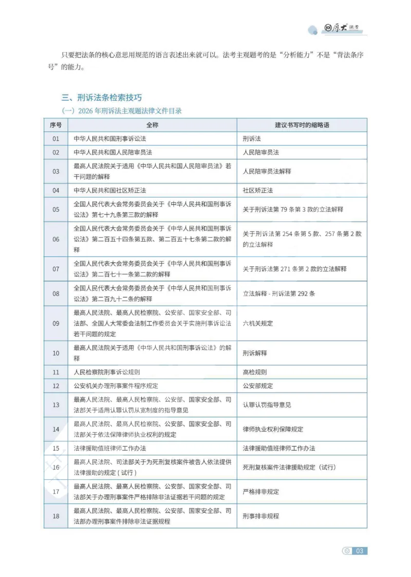 《刑诉法条定位讲义_HD_052026厚大法考主观法条定位》第3页预览