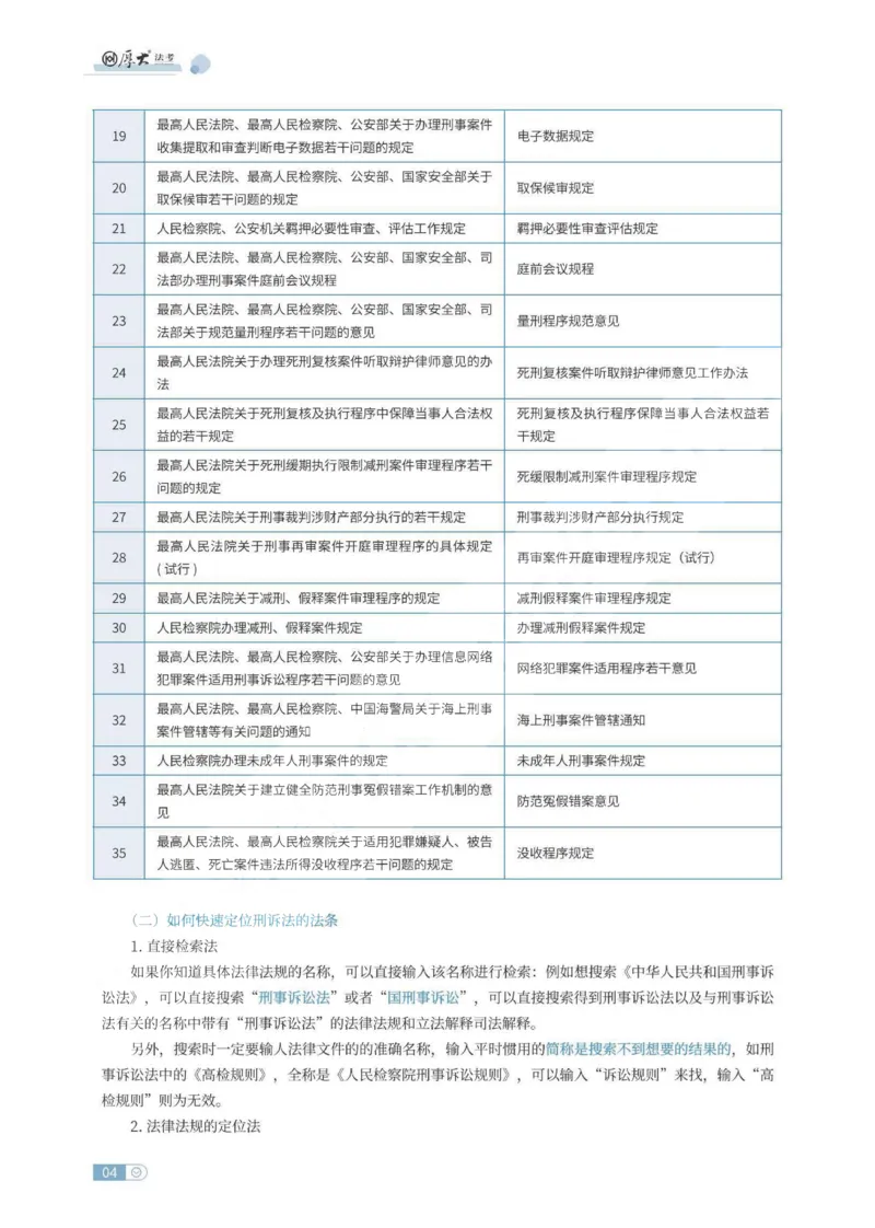 《刑诉法条定位讲义_HD_052026厚大法考主观法条定位》第4页预览