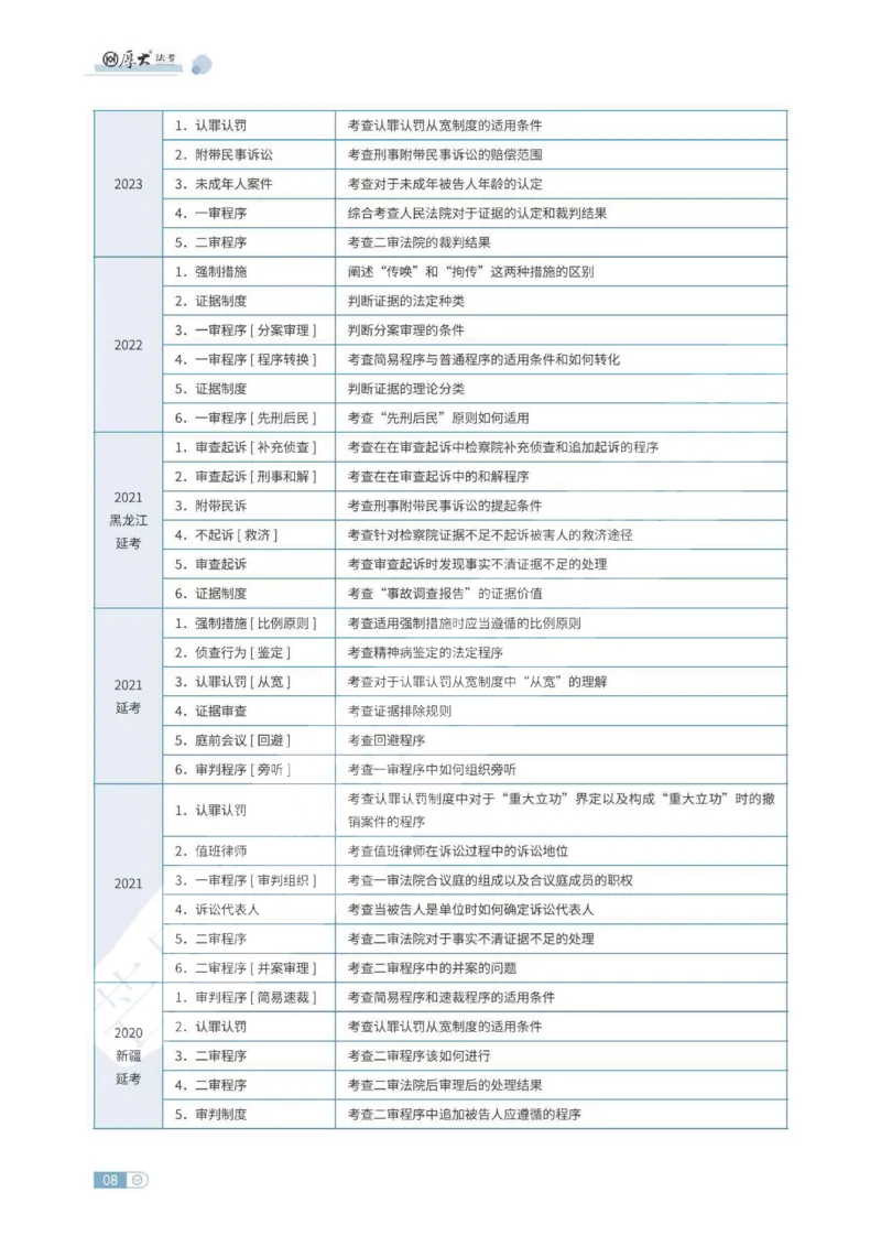 《刑诉法条定位讲义_HD_052026厚大法考主观法条定位》第8页预览
