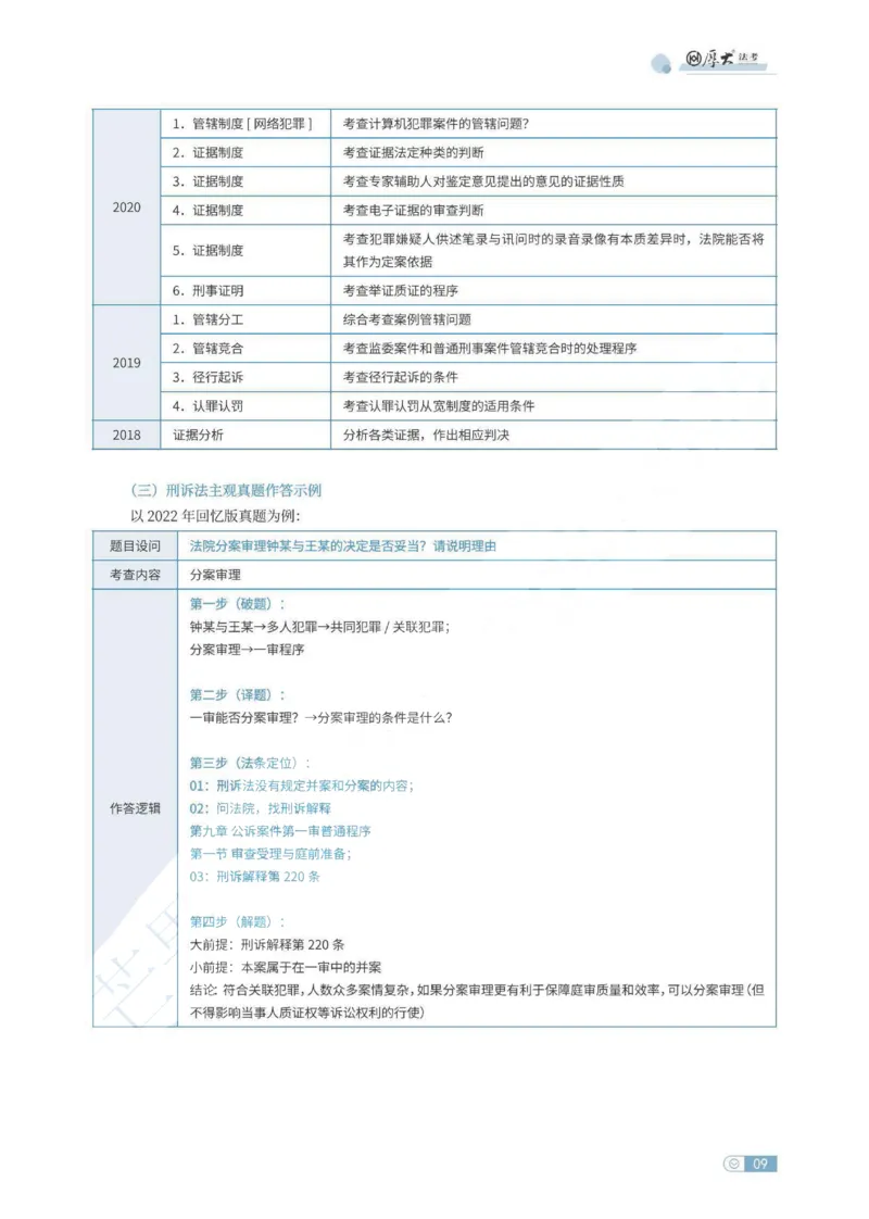 《刑诉法条定位讲义_HD_052026厚大法考主观法条定位》第9页预览
