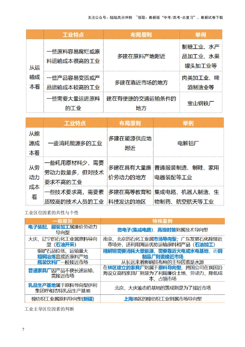 《第25讲工业区位因素及其变化（讲义）（原卷版）_07-地理-高考总复习_一轮复习_2024年_2024年高考地理一轮复习讲练测（课件+讲义+练习）（新高考）_讲义+练习》第7页预览