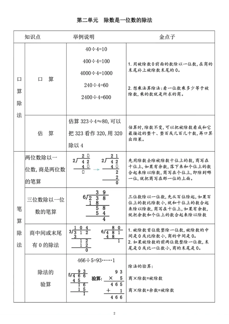 《人教版三年级数学下册知识点汇总_小学1-6年级全科全套_1-6年级全科下册_三年级_三年级下数学_数学三下人教版》第2页预览