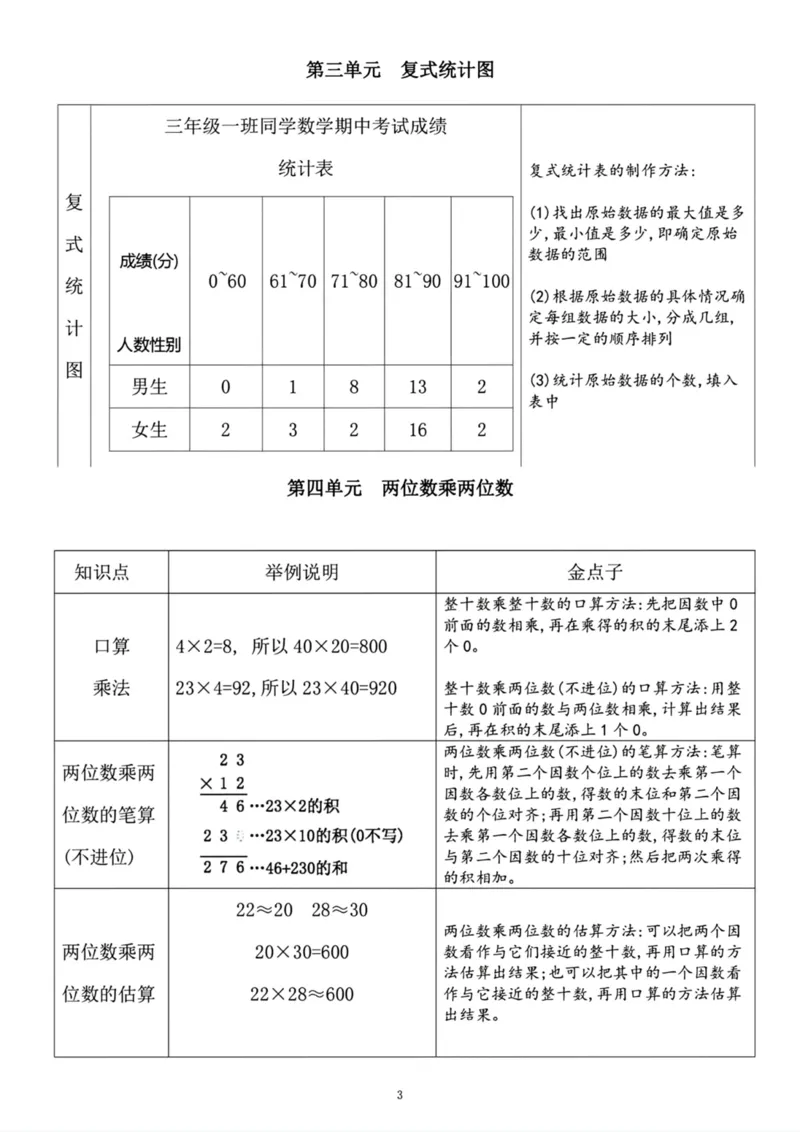 《人教版三年级数学下册知识点汇总_小学1-6年级全科全套_1-6年级全科下册_三年级_三年级下数学_数学三下人教版》第3页预览