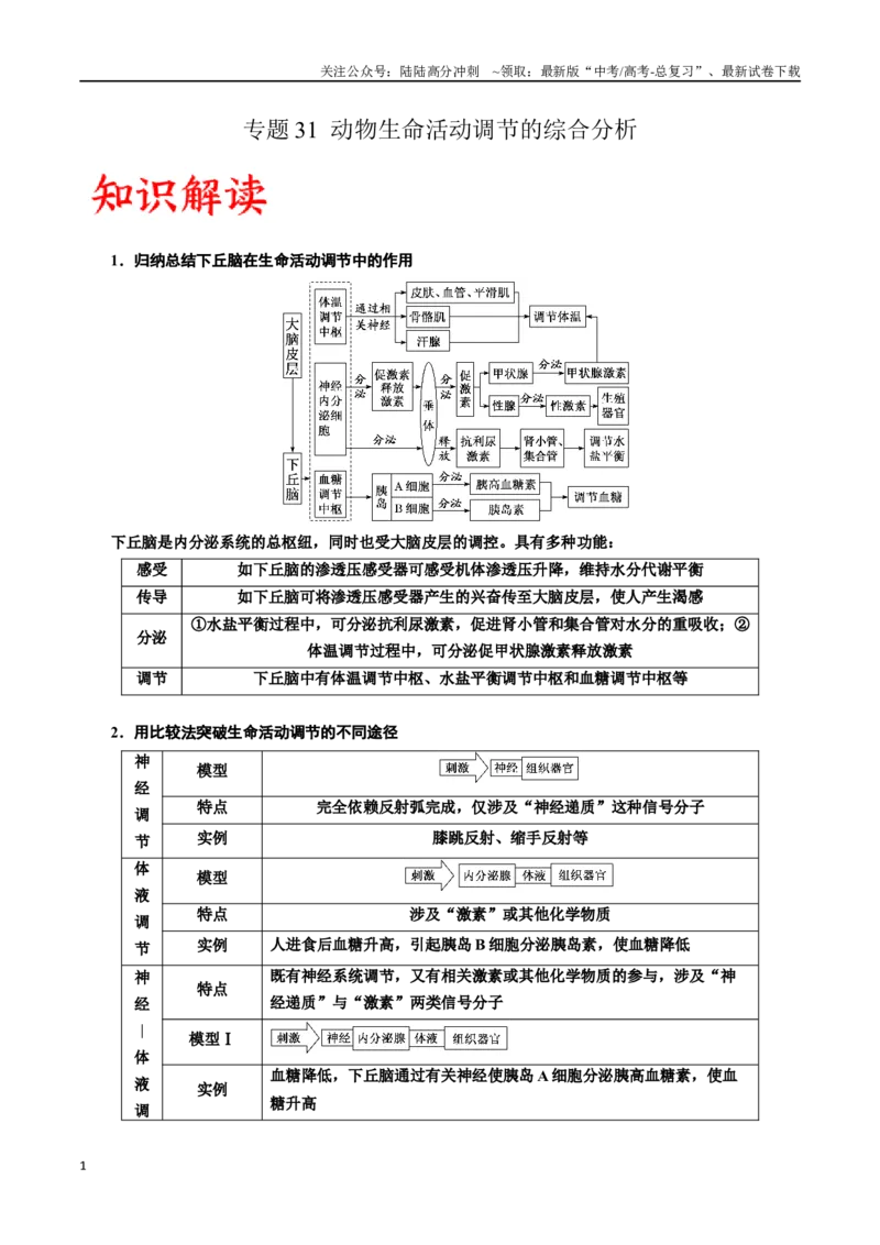 《专题31动物生命活动调节的综合分析（解析版)_06-生物-高考总复习_一轮复习_2024年_2024年高考生物一轮复习重难点专项突破_资料》第1页预览