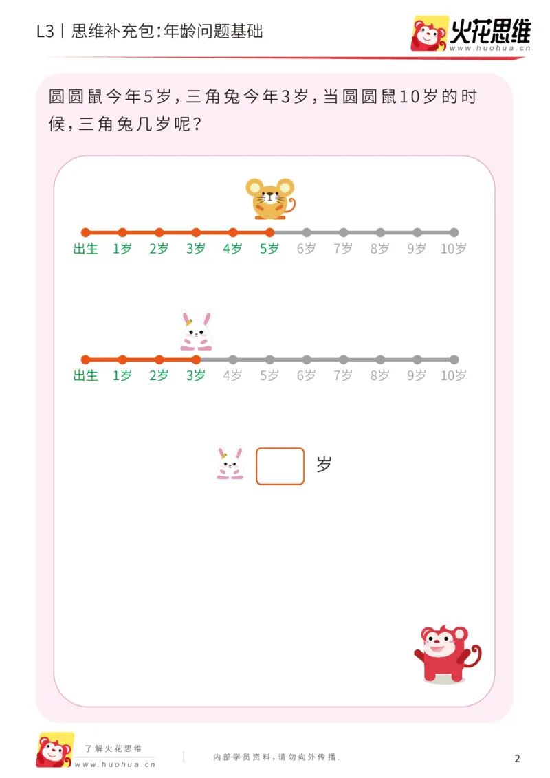 《第15专题_经典应用题启蒙_年龄问题基础_提高挑战包_202003052345041_（G1450)火花思维幼小衔接及L1-L5_L3完结_L3完结AI_05完结AI41-88_补充资料练习册_15经典应用题启蒙》第2页预览