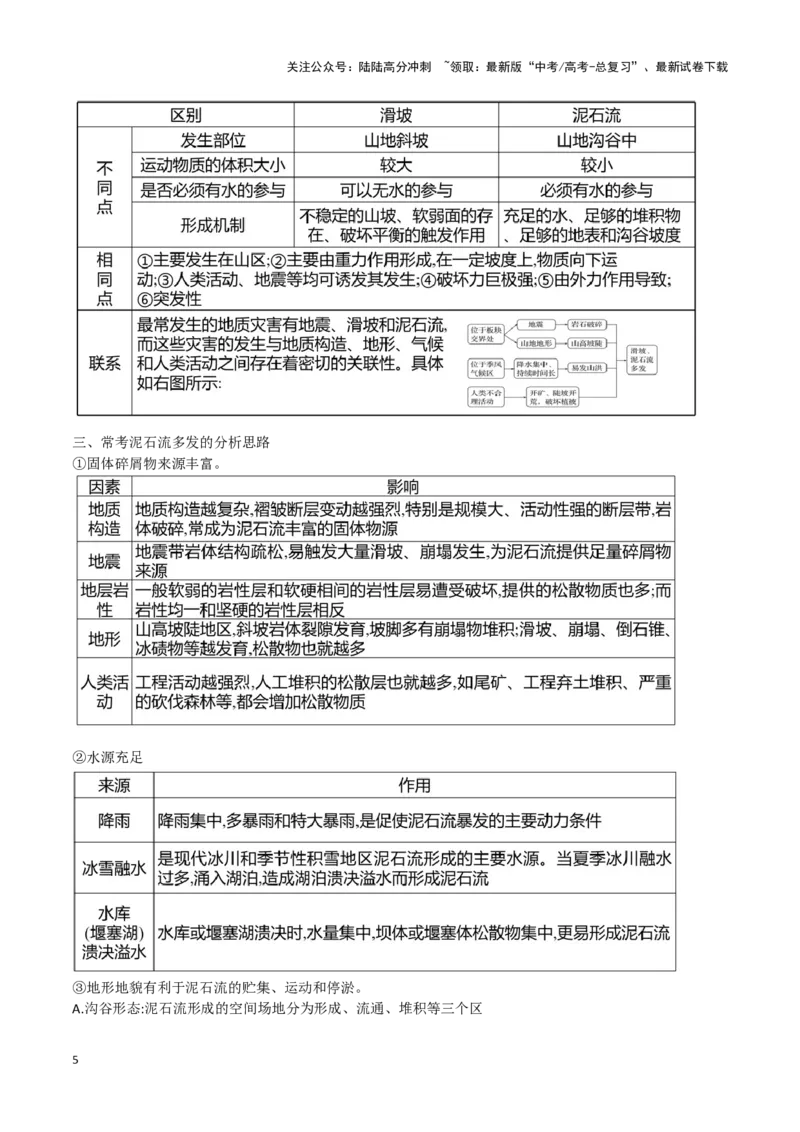 《重难点09自然灾害与地理信息技术（学生版）_07-地理-高考总复习_专项复习_2025年_2025年高考地理重难点讲义专练（西北四省专用）》第5页预览