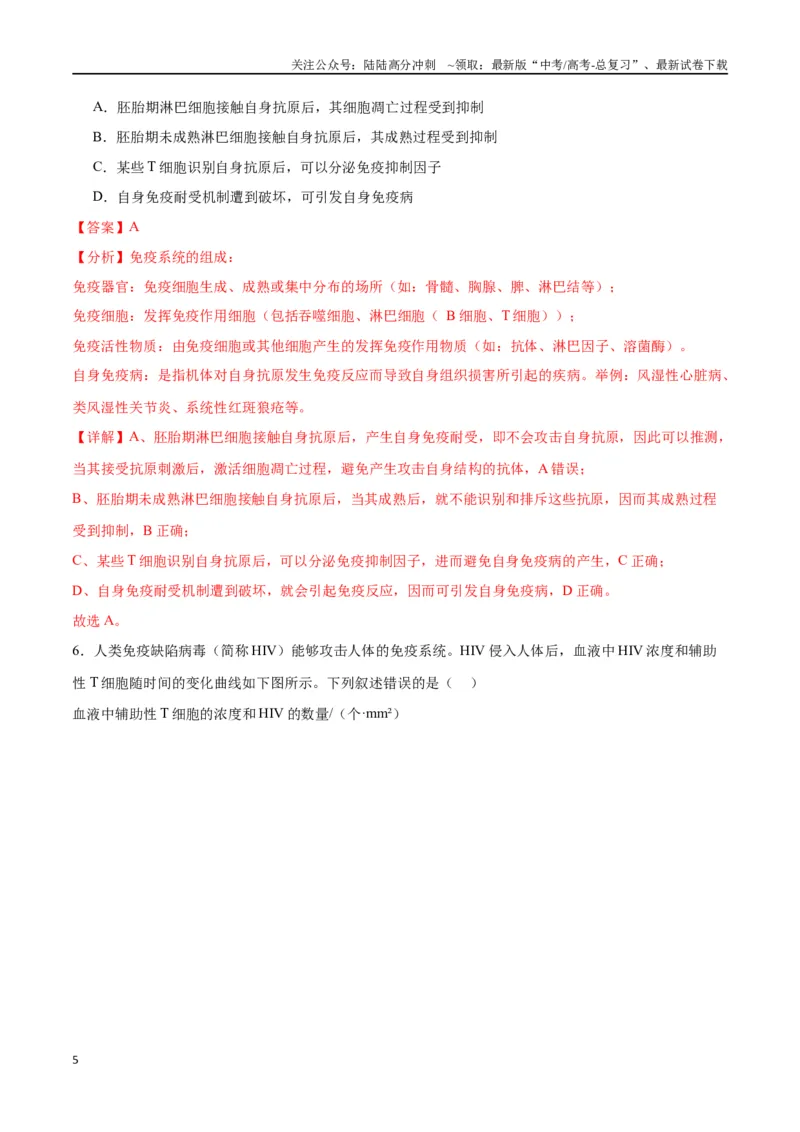 《专题30免疫失调和免疫学的应用（解析版)_06-生物-高考总复习_一轮复习_2024年_2024年高考生物一轮复习重难点专项突破_资料》第5页预览