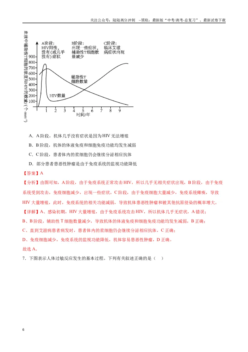 《专题30免疫失调和免疫学的应用（解析版)_06-生物-高考总复习_一轮复习_2024年_2024年高考生物一轮复习重难点专项突破_资料》第6页预览