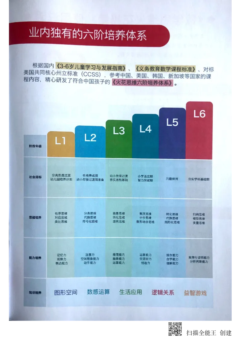 《凑数游戏_(G1450)火花思维幼小衔接及L1-L5_L2完结_L2完结(40课)_练习册_凑数游戏练习册》第4页预览