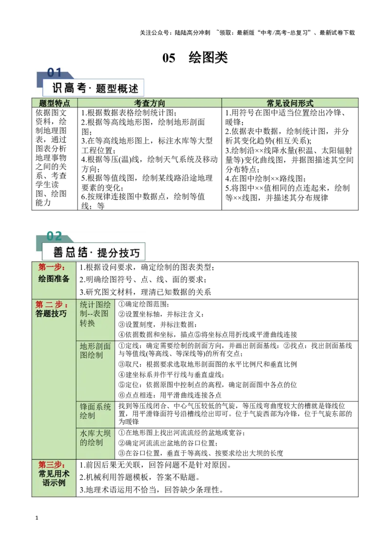 《题型05绘图类（答题模版）（原卷版）_07-地理-高考总复习_专项复习_2024年_2024年高考地理答题技巧与模板构建》第1页预览