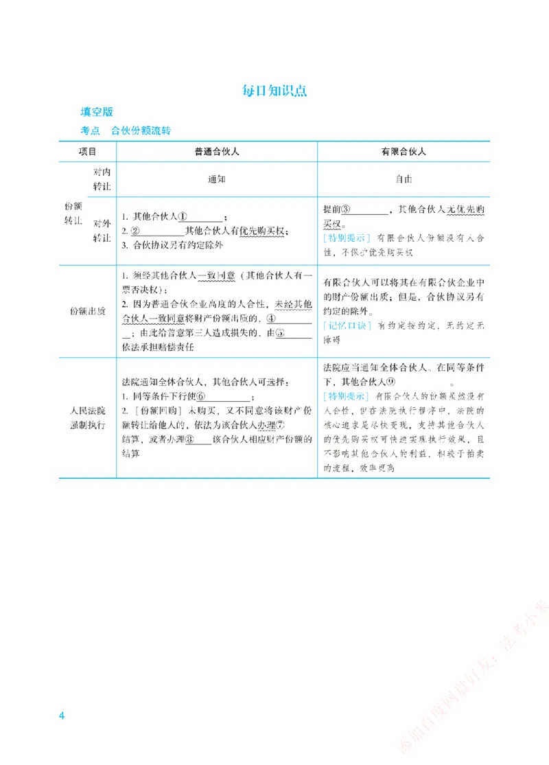 《每日知识点填空汇总-商经知（填空版）_2026法考客观_众-H_0026ZH每日知识点填空汇总（八科全）》第4页预览