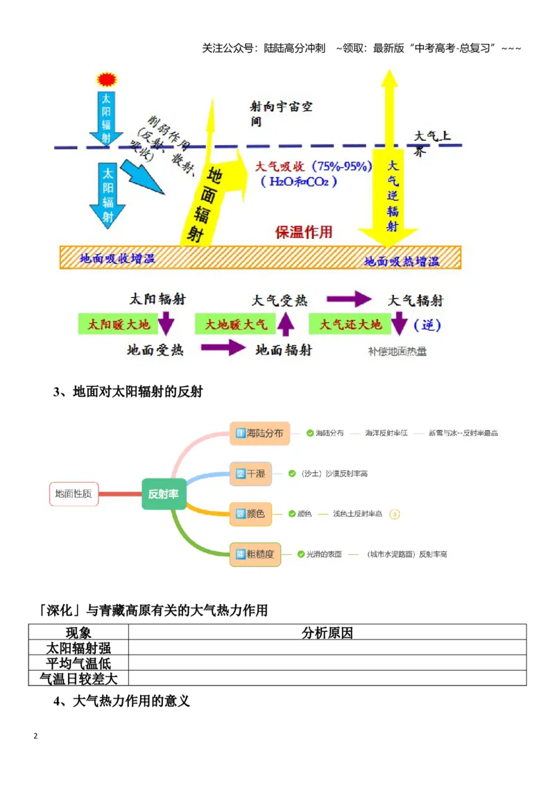 《高考地理一轮复习导学案对流层大气的受热过程_07-地理-高考总复习_一轮复习_2026年-地理高考一轮复习_102026届高考地理一轮复习导学案》第2页预览