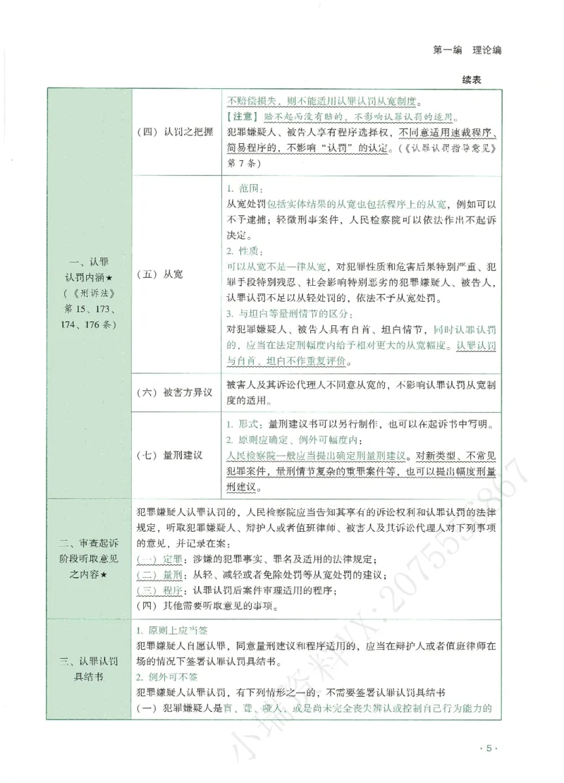 《2026QX客观考前带背刑诉-温云云_2026法考客观_齐--X_042026QX法考考前带背》第8页预览