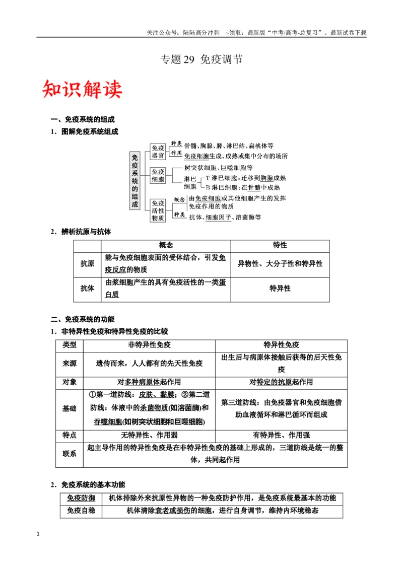 《专题29免疫调节（原卷版)_06-生物-高考总复习_一轮复习_2024年_2024年高考生物一轮复习重难点专项突破_资料》第1页预览