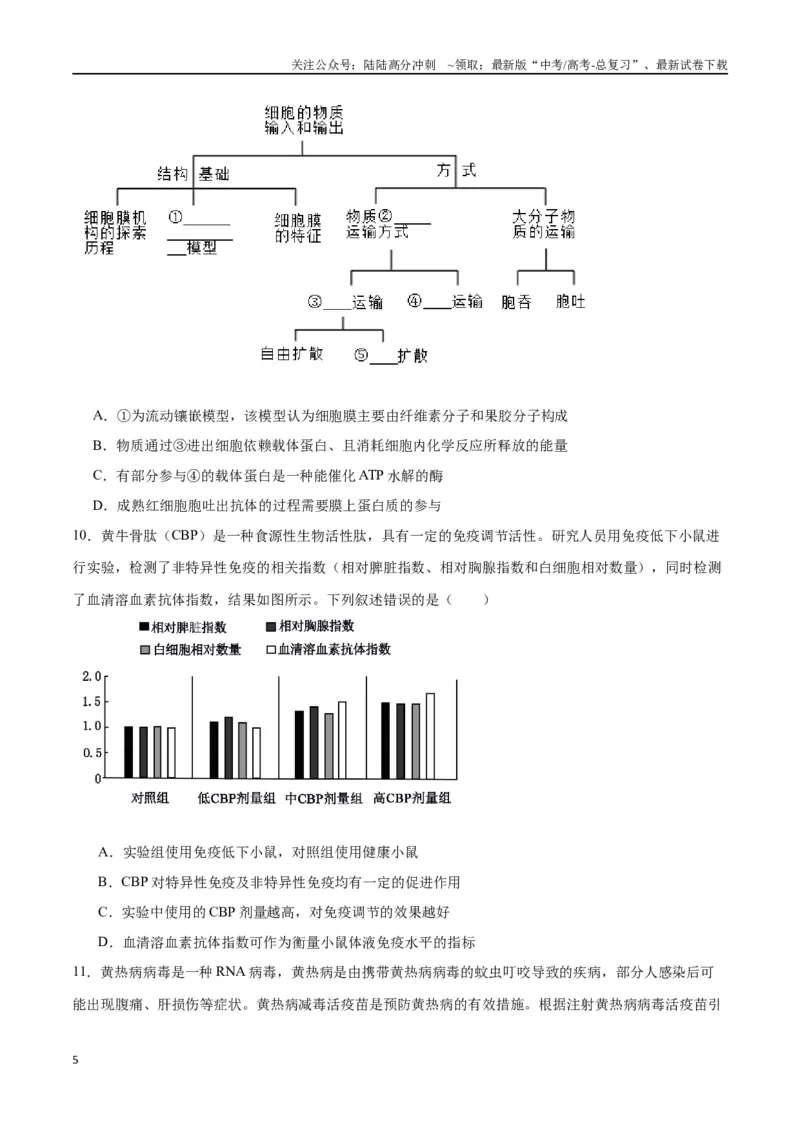 《专题29免疫调节（原卷版)_06-生物-高考总复习_一轮复习_2024年_2024年高考生物一轮复习重难点专项突破_资料》第5页预览