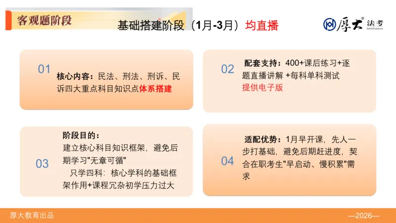 《班会·ppt_2026法考客观_厚-D_HD全程班开班班会》第10页预览