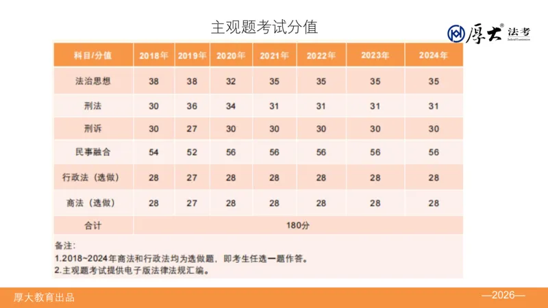 《班会·ppt_2026法考客观_厚-D_HD全程班开班班会》第8页预览