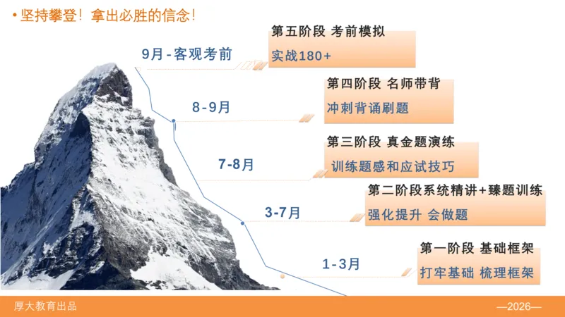 《班会·ppt_2026法考客观_厚-D_HD全程班开班班会》第9页预览