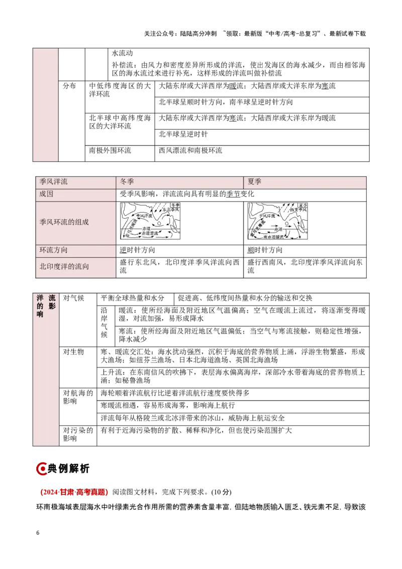 《重难点05海洋水环境（解析版）_07-地理-高考总复习_专项复习_2025年_2025年高考地理重难点讲义专练（新高考通用）》第6页预览