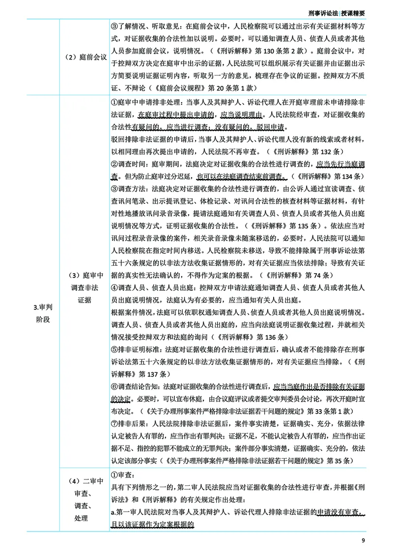 《2026年主观题考前聚焦讲义-刑事诉讼法-左宁_2026法考主观_ZH_18.26ZH主观考前聚焦》第10页预览