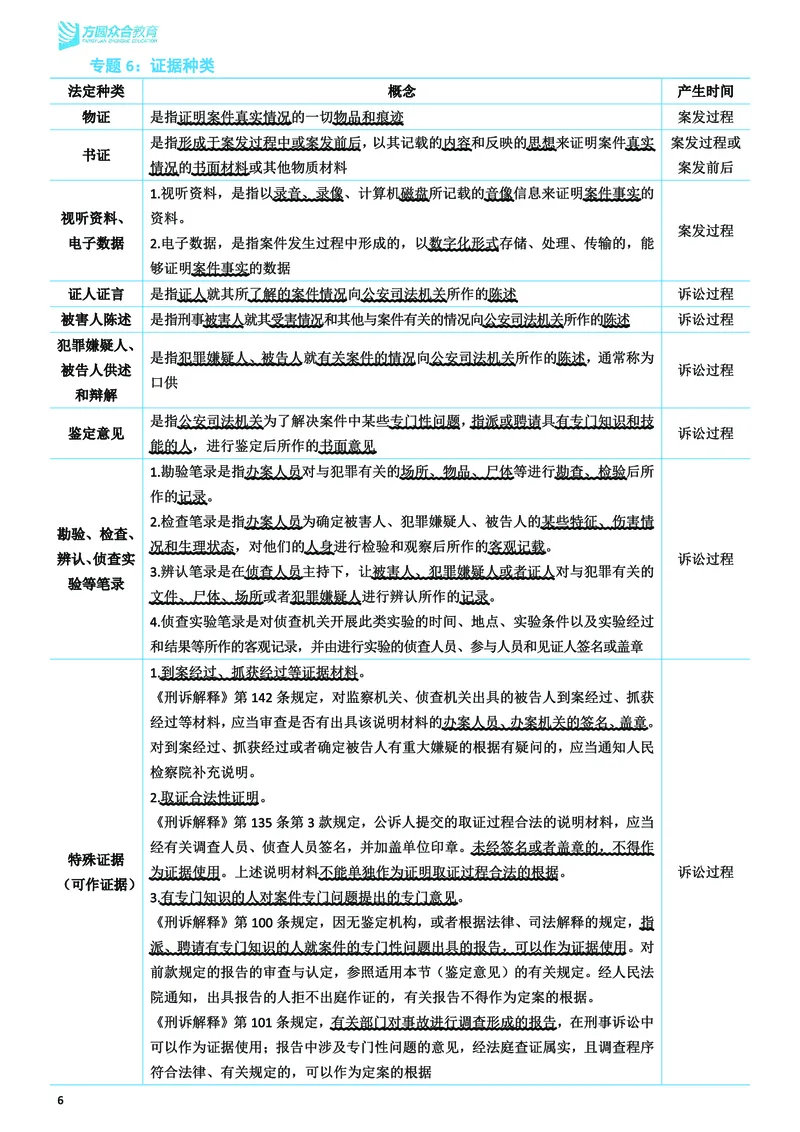 《2026年主观题考前聚焦讲义-刑事诉讼法-左宁_2026法考主观_ZH_18.26ZH主观考前聚焦》第7页预览