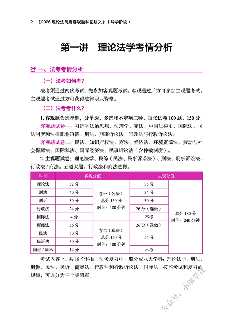 《2026理论法胡震客观题私塾讲义_2026法考客观_名师私塾_26理论法胡震客观全程班》第4页预览