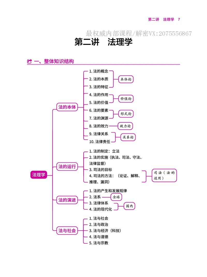 《2026理论法胡震客观题私塾讲义_2026法考客观_名师私塾_26理论法胡震客观全程班》第9页预览