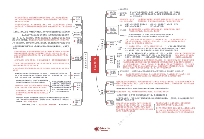 《民法知识框架_2026法考客观_法-D_028科知识框架（内部）》第2页预览