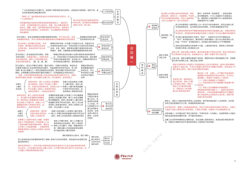 《民法知识框架_2026法考客观_法-D_028科知识框架（内部）》第8页预览