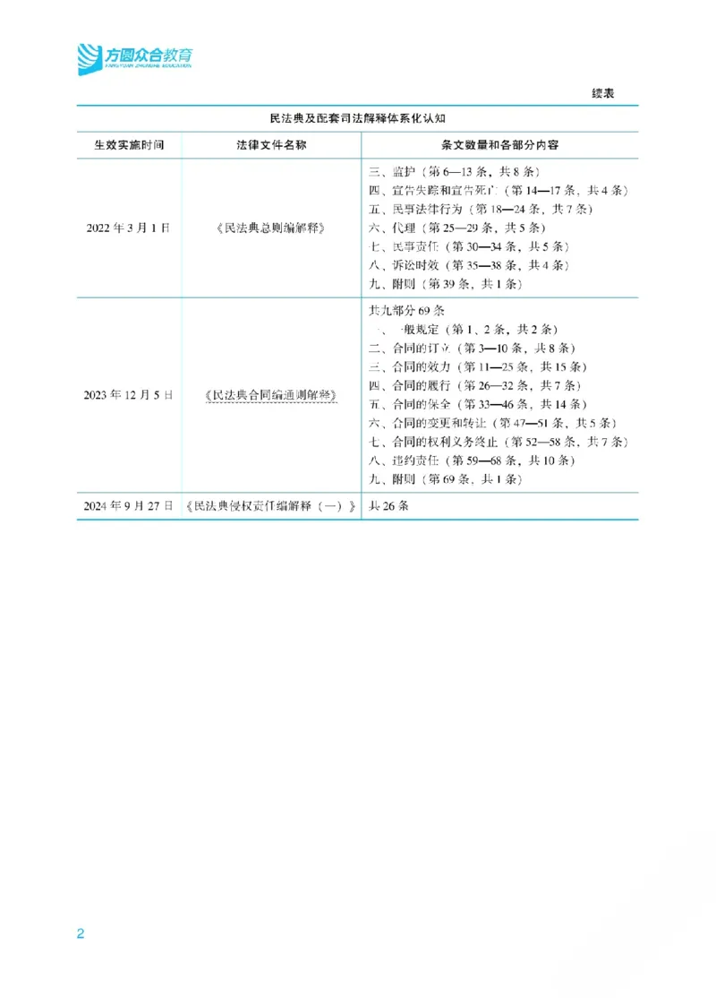 《2026年法考主观题基础精讲阶段讲义-民法-孟献贵(已优化)01_2026法考主观_ZH_26众合法考主观题百日冲关内部课_视频+讲义2026ZH主观百日冲关基础精讲民法-孟献贵37节全》第10页预览