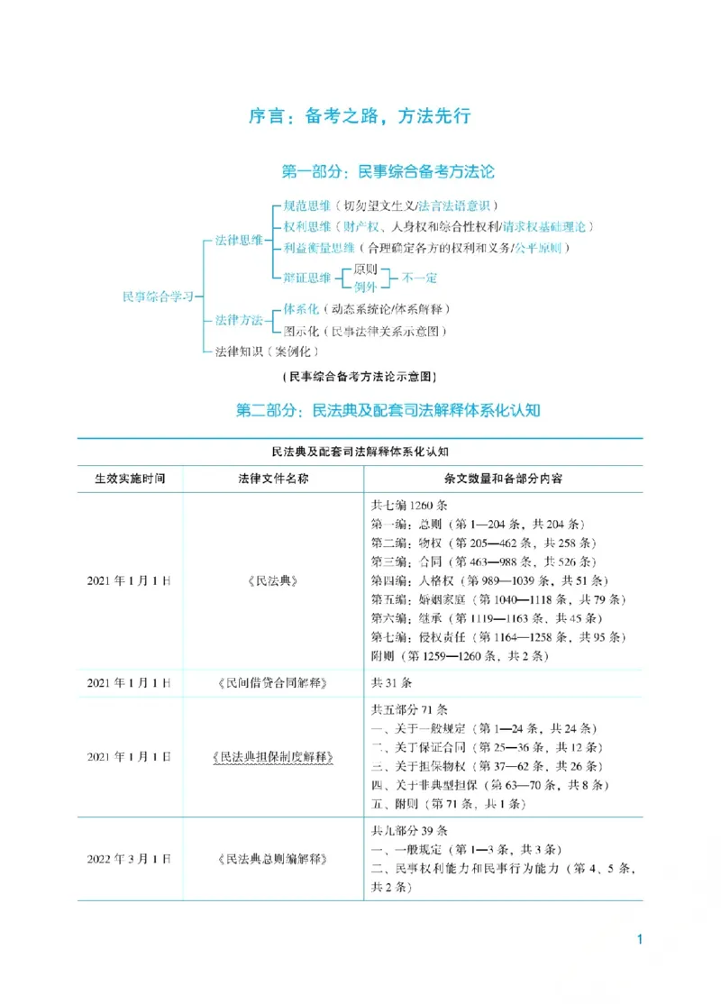 《2026年法考主观题基础精讲阶段讲义-民法-孟献贵(已优化)01_2026法考主观_ZH_26众合法考主观题百日冲关内部课_视频+讲义2026ZH主观百日冲关基础精讲民法-孟献贵37节全》第9页预览