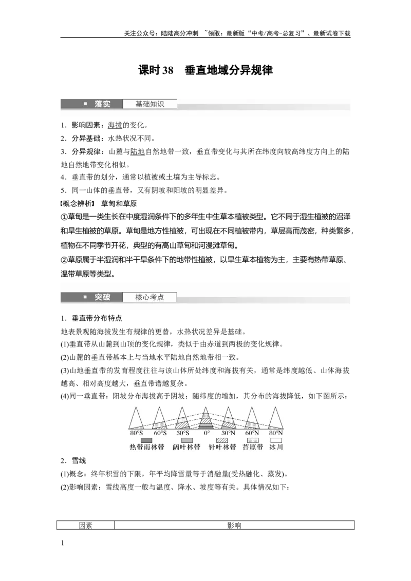 《第六章　第2讲　课时38　垂直地域分异规律_07-地理-高考总复习_一轮复习_2025年_2025年大一轮复习讲义地理人教版_地理_大一轮复习讲义教师专用_配套Word版文档第一部分第三～七章》第1页预览