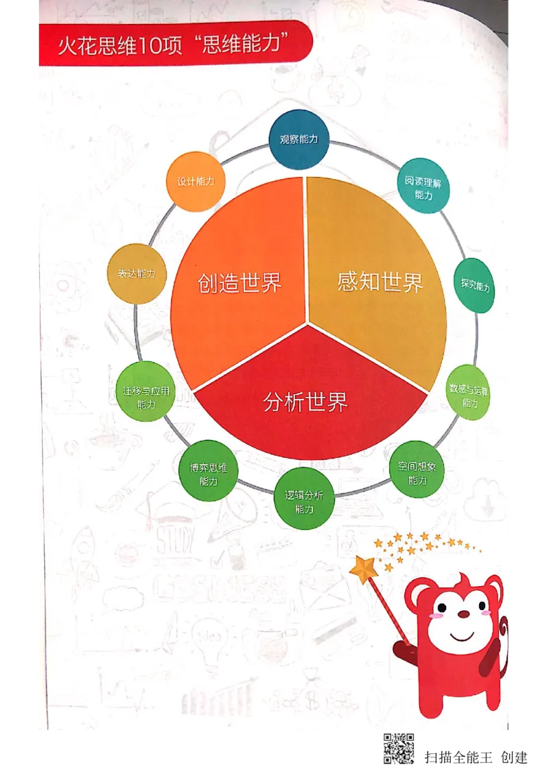《代换推理启蒙_(G1450)火花思维幼小衔接及L1-L5_L2完结_L2完结(40课)_练习册_代换推理启蒙练习册》第3页预览