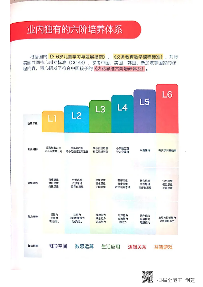 《代换推理启蒙_(G1450)火花思维幼小衔接及L1-L5_L2完结_L2完结(40课)_练习册_代换推理启蒙练习册》第4页预览