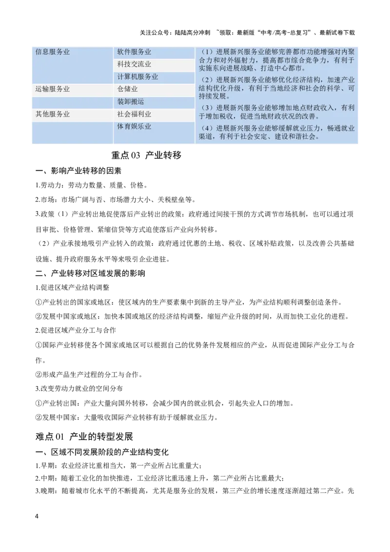 《重难点12区域产业的创新与发展-（新高考专用）（教师版）_07-地理-高考总复习_专项复习_2024年_2024年高考地理热点·重点·难点专练（新高考专用）》第4页预览