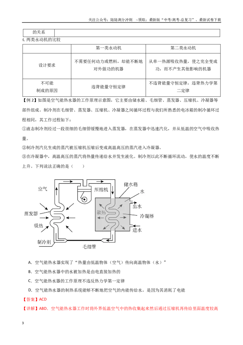 《专题72热力学定律的综合应用（解析版）_04-物理-高考总复习_一轮复习_2024年_2024年高考物理一轮大单元综合复习导学练讲义练习_第十三部分：热学(4)份》第3页预览