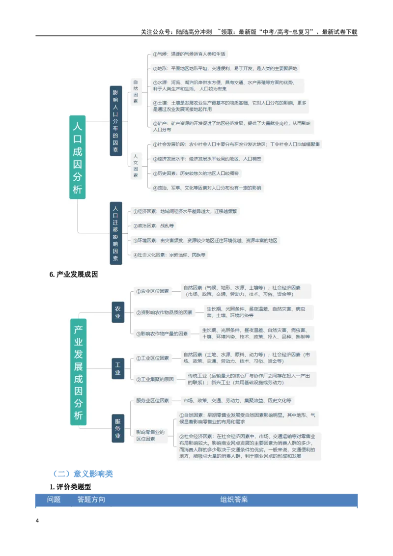 《考前冲刺——非选择题压轴特训01（教师版）_07-地理-高考总复习_二轮复习_2025年_2025年高考地理二轮热点题型归纳与变式演练（新高考通用）》第4页预览