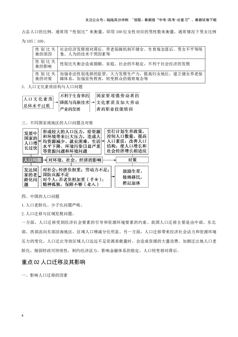 《重难点10人口（教师版）_07-地理-高考总复习_专项复习_2025年_2025年高考地理重难点讲义专练（西北四省专用）》第4页预览