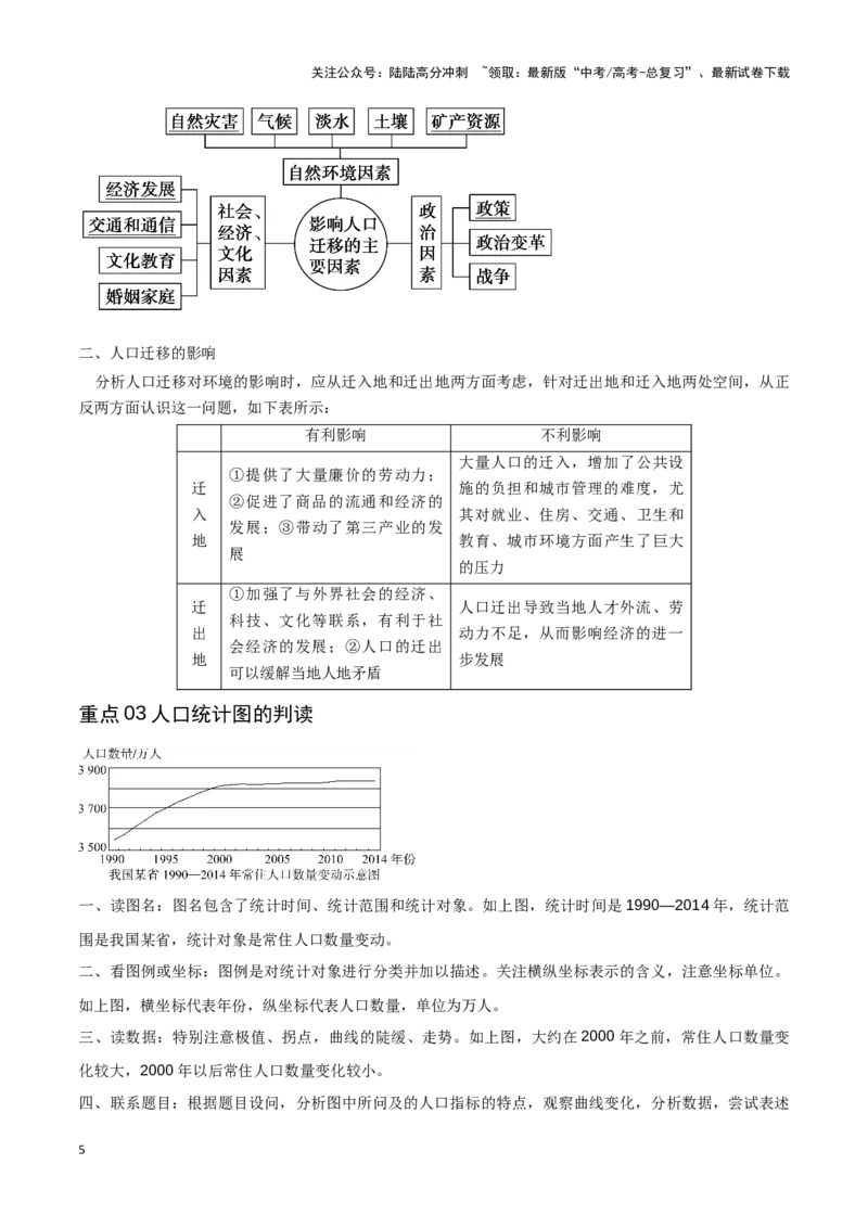 《重难点10人口（教师版）_07-地理-高考总复习_专项复习_2025年_2025年高考地理重难点讲义专练（西北四省专用）》第5页预览