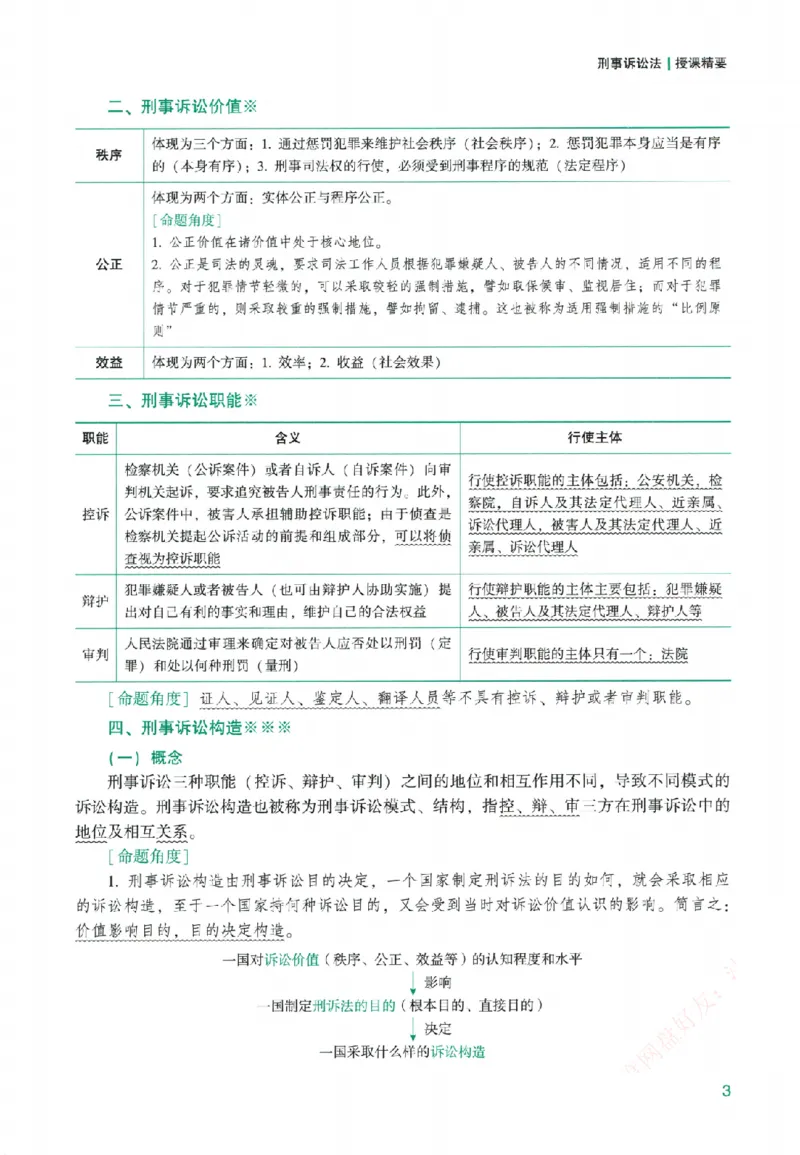 《系统强化-刑诉法-左宁_2026法考客观_众-H_2026法考系统强化（内部）合集》第10页预览