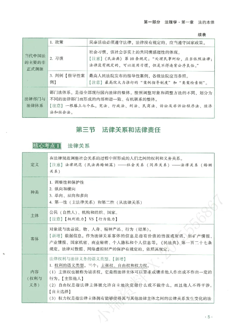 《2026QX客观考前带背理论法-陈璐琼_2026法考客观_齐--X_042026QX法考考前带背》第10页预览