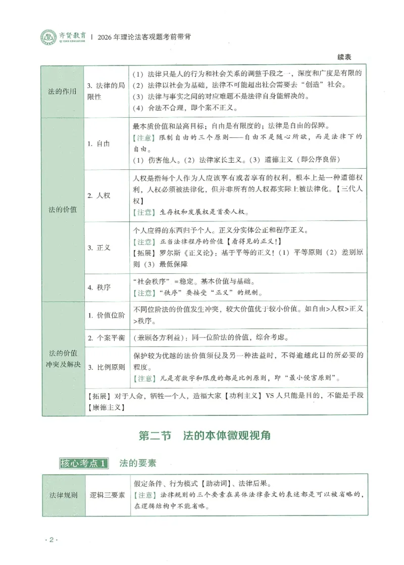 《2026QX客观考前带背理论法-陈璐琼_2026法考客观_齐--X_042026QX法考考前带背》第7页预览
