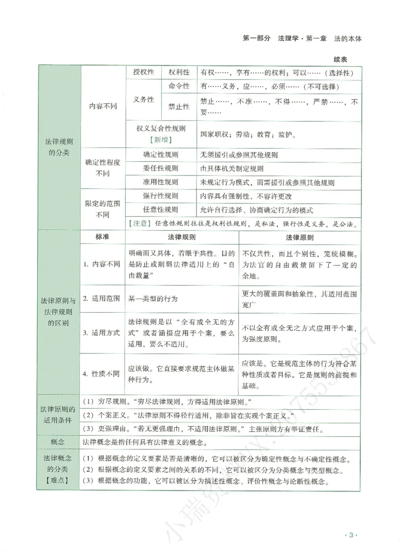 《2026QX客观考前带背理论法-陈璐琼_2026法考客观_齐--X_042026QX法考考前带背》第8页预览