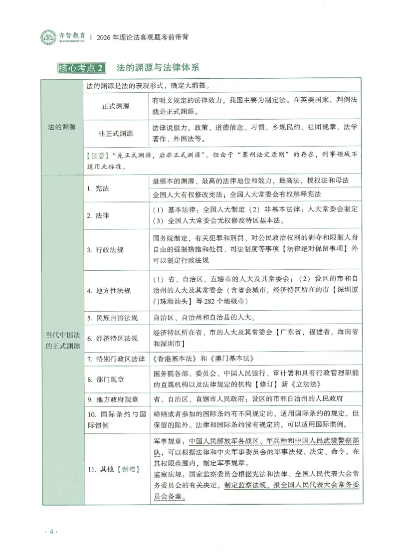 《2026QX客观考前带背理论法-陈璐琼_2026法考客观_齐--X_042026QX法考考前带背》第9页预览