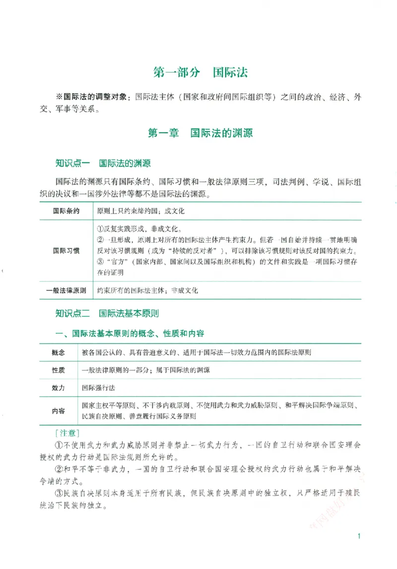 《系统强化-三国法-杨帆_2026法考客观_众-H_2026法考系统强化（内部）合集》第6页预览