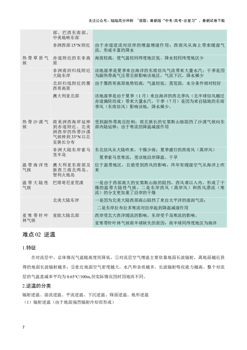 《重难点03地球上的大气-（新高考专用）（教师版）_07-地理-高考总复习_专项复习_2024年_2024年高考地理热点·重点·难点专练（新高考专用）》第7页预览