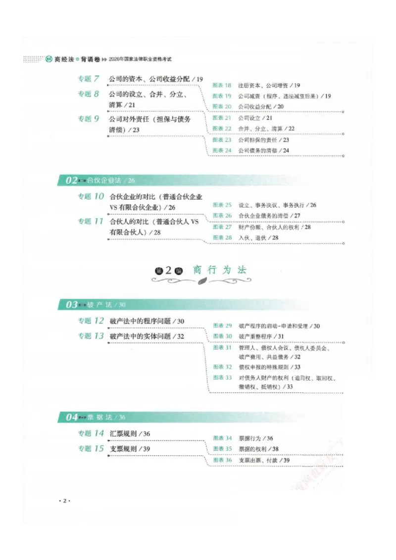 《背诵卷-商经法-鄢梦萱_2026法考客观_厚-D_背诵卷》第7页预览